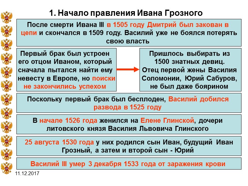 11.12.2017 1. Начало правления Ивана Грозного  После смерти Ивана III в 1505 году